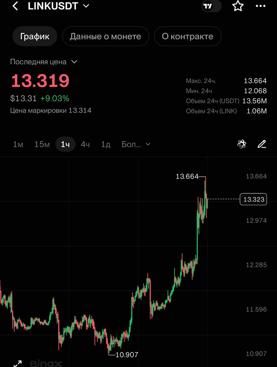 LINKUSDT SHORT signal screenshot by CRYPTOLAB