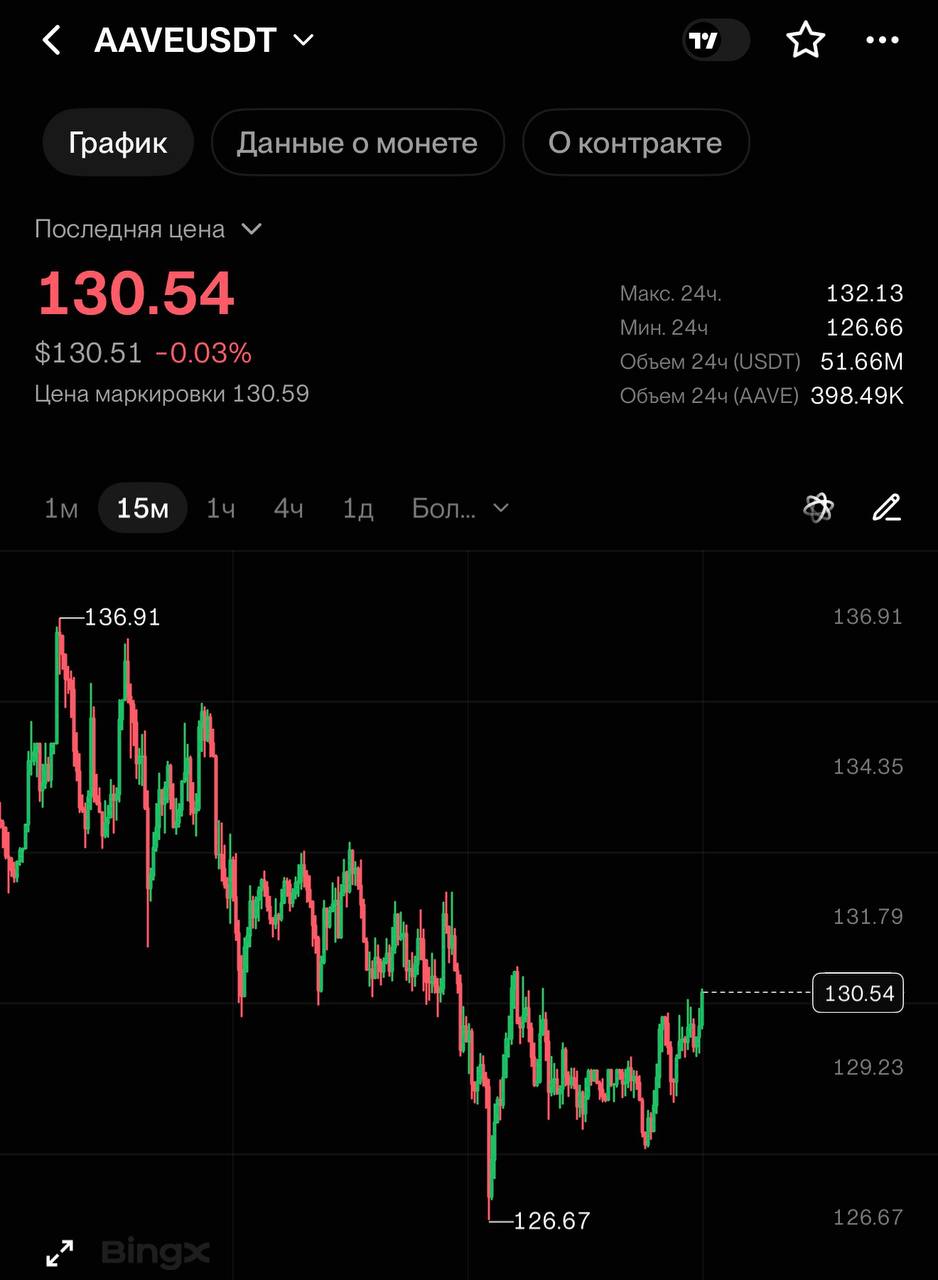 AAVEUSDT SHORT signal screenshot by CRYPTOLAB
