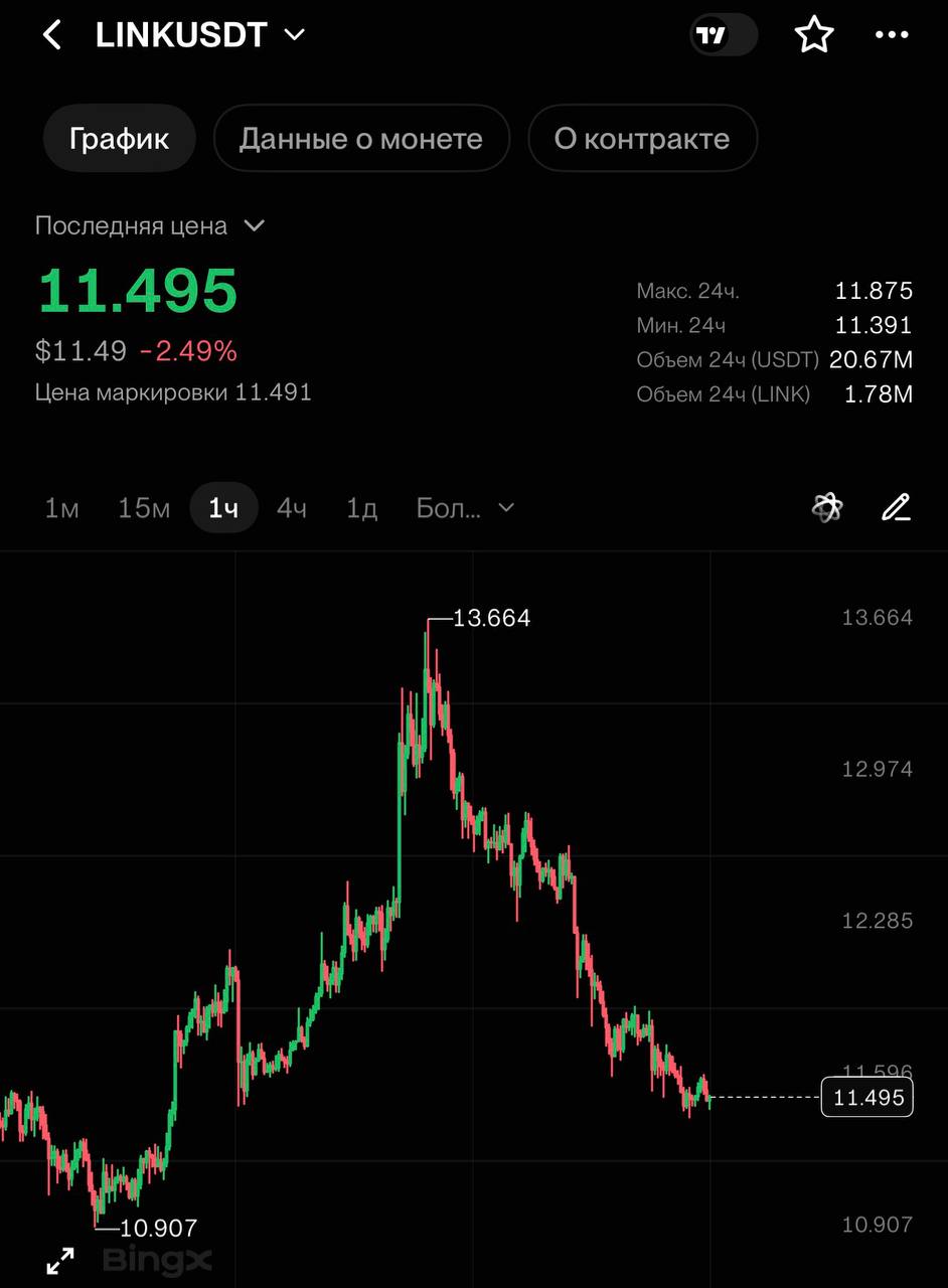 LINKUSDT LONG signal screenshot by CRYPTOLAB