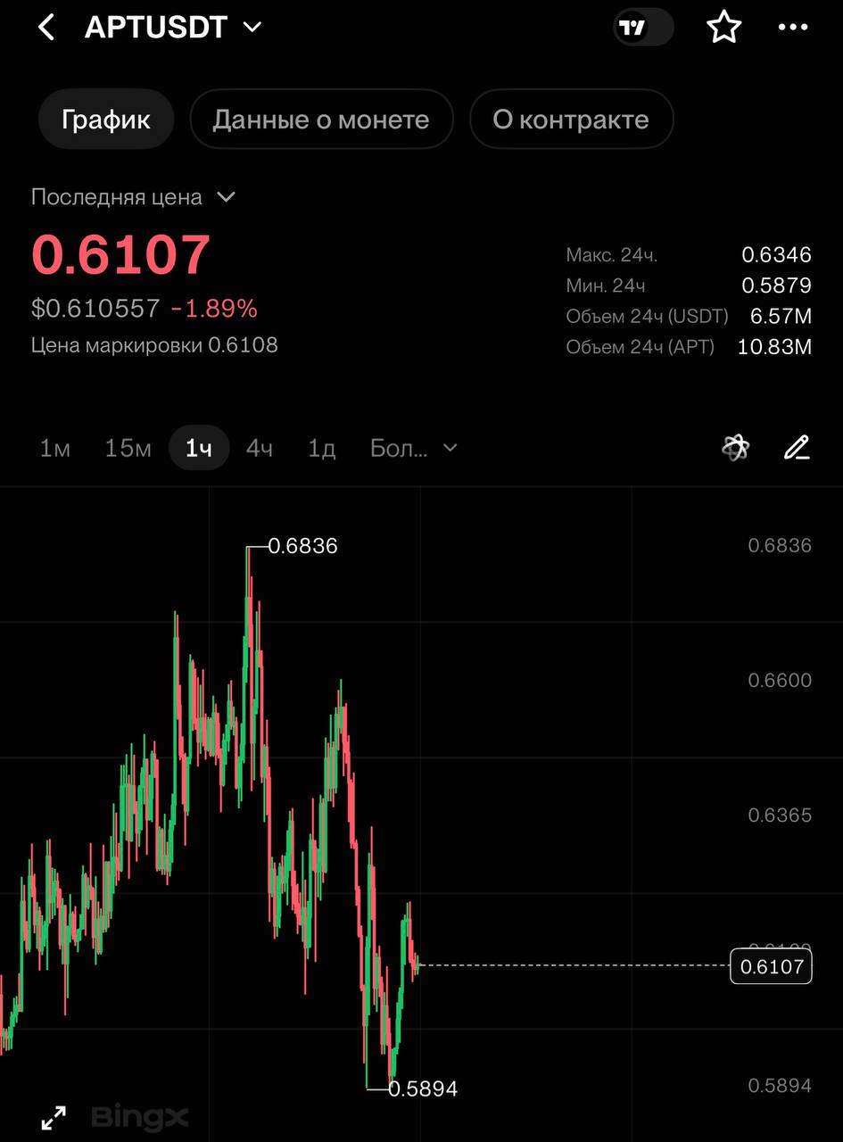 APTUSDT LONG signal screenshot by CRYPTOLAB
