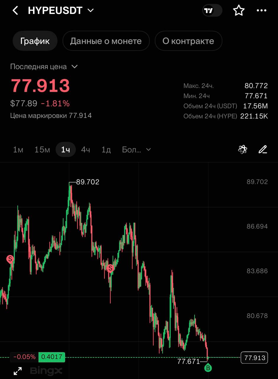 HYPEUSDT LONG signal screenshot by CRYPTOLAB