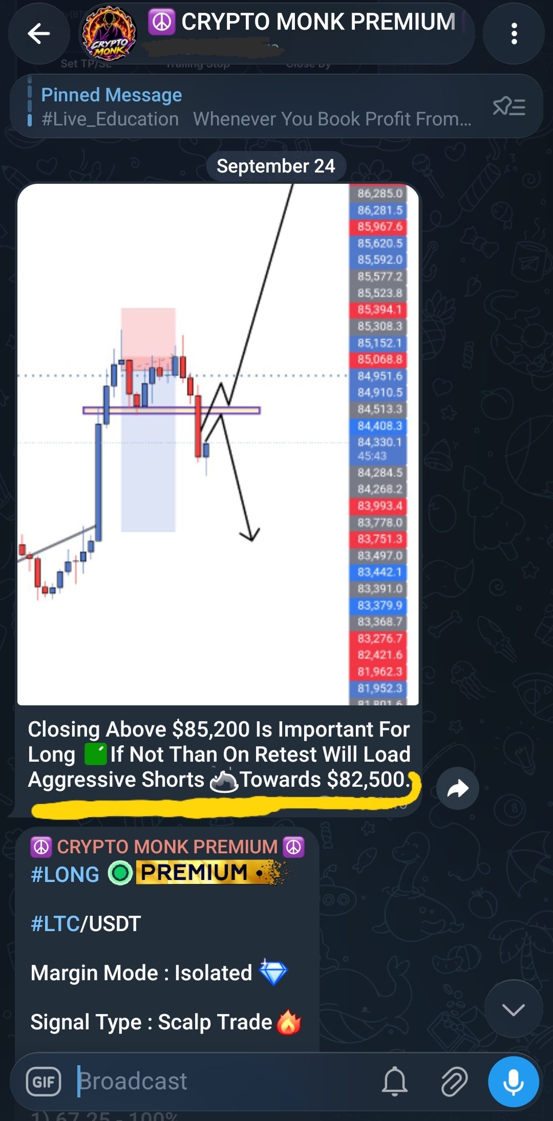 BTCUSDT — chart from the original post by CRYPTO MONK