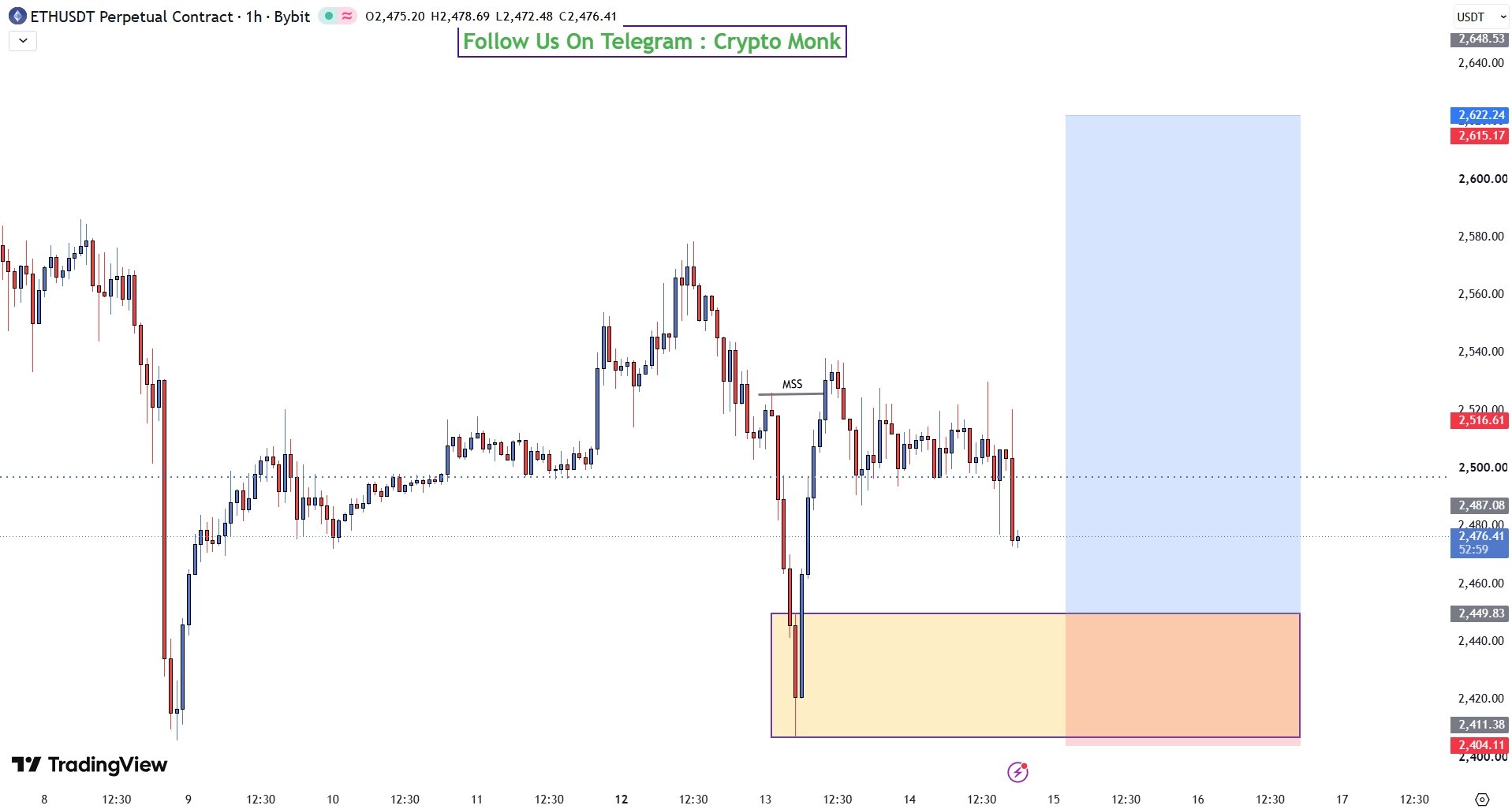 ETHUSDT LONG signal screenshot by CRYPTO MONK