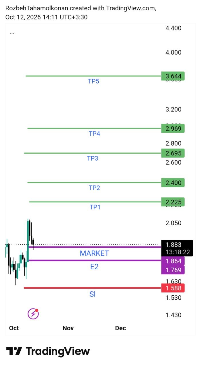 ATOMUSDT LONG signal screenshot by کانال تحلیل کریپتو اسمارت