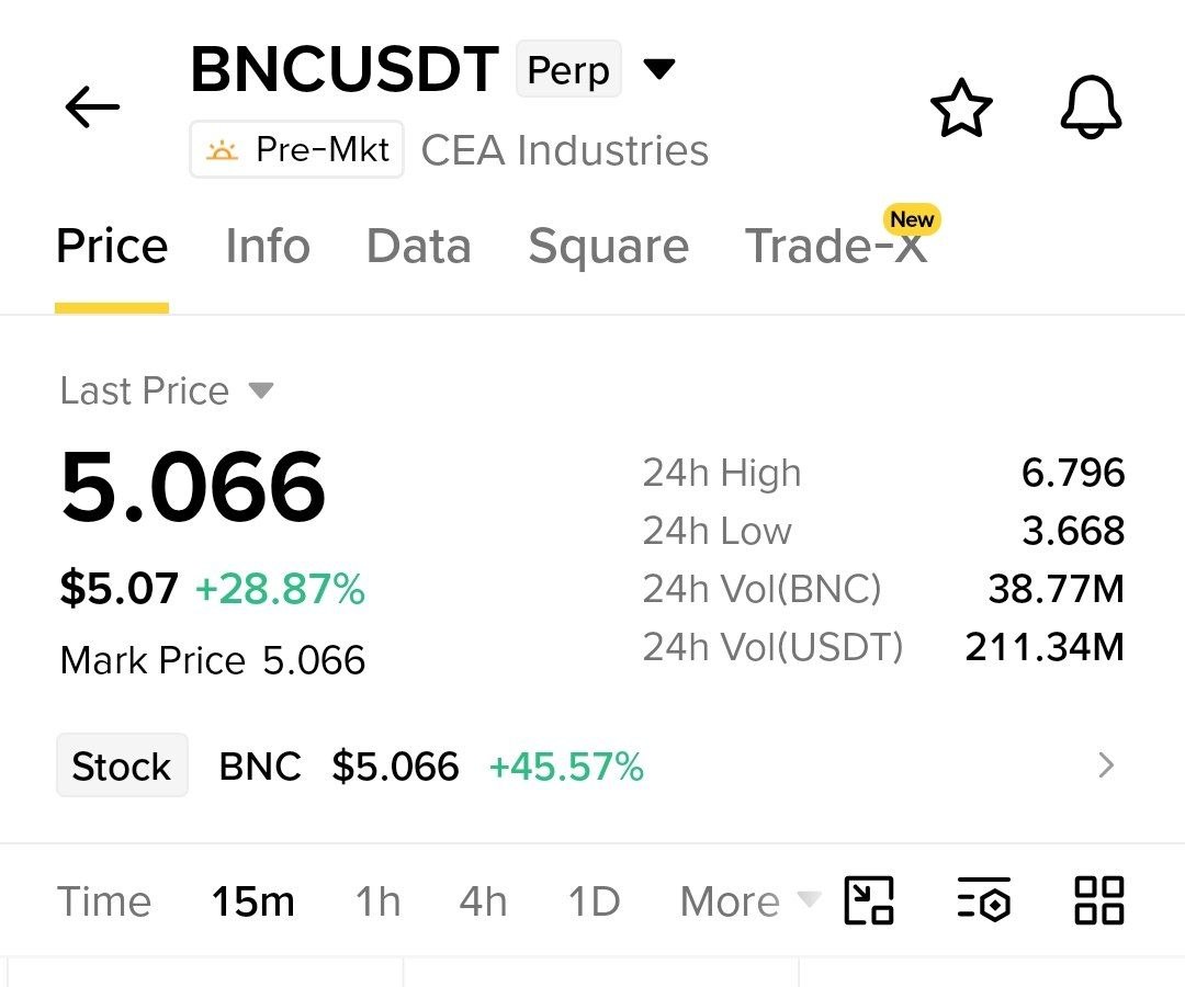 Скриншот сигнала BNCUSDT LONG от Crypto NewYork