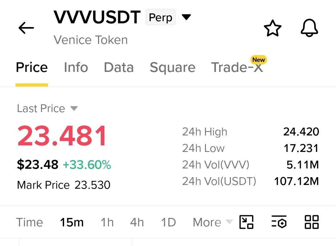 VVVUSDT LONG signal screenshot by Crypto NewYork