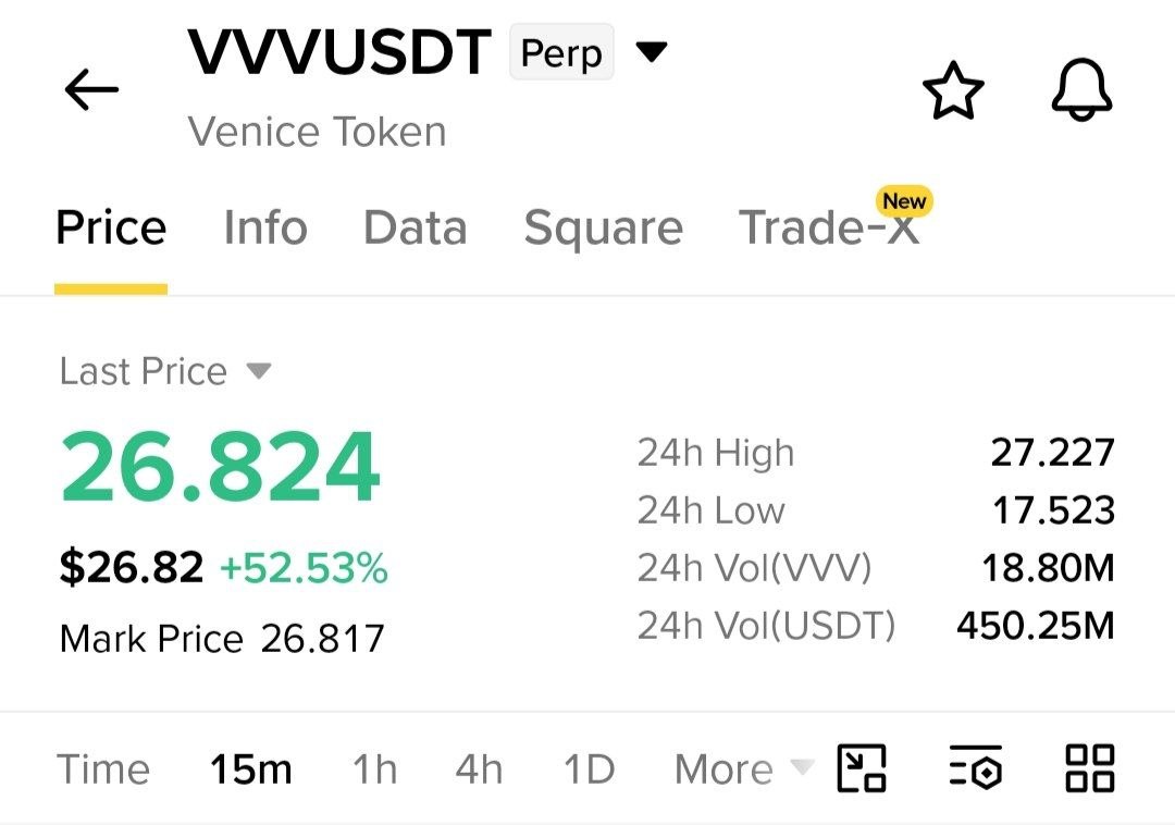 VVVUSDT LONG signal screenshot by Crypto NewYork