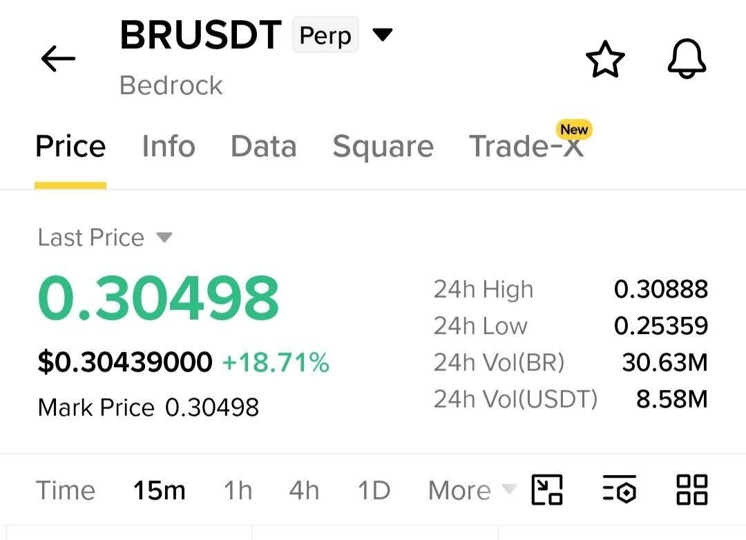 Скриншот сигнала BRUSDT LONG от Crypto NewYork