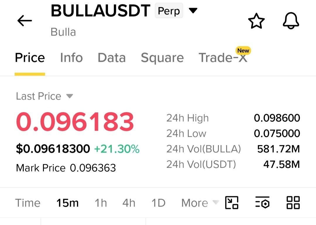 Скриншот сигнала BULLAUSDT LONG от Crypto NewYork
