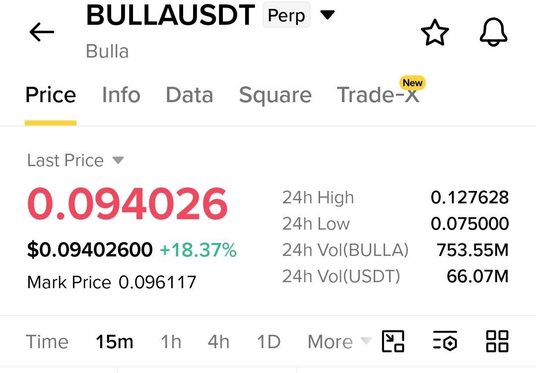اسکرین‌شات سیگنال BULLAUSDT SHORT از Crypto NewYork