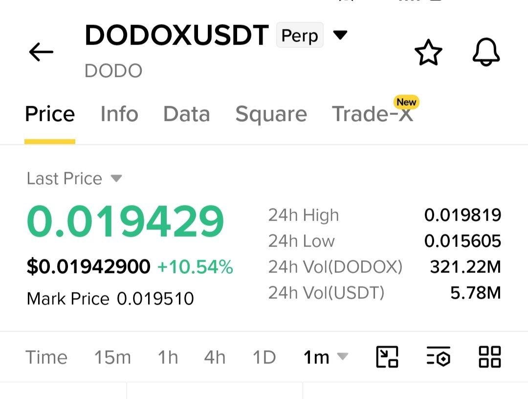 DODOXUSDT LONG signal screenshot by Crypto NewYork