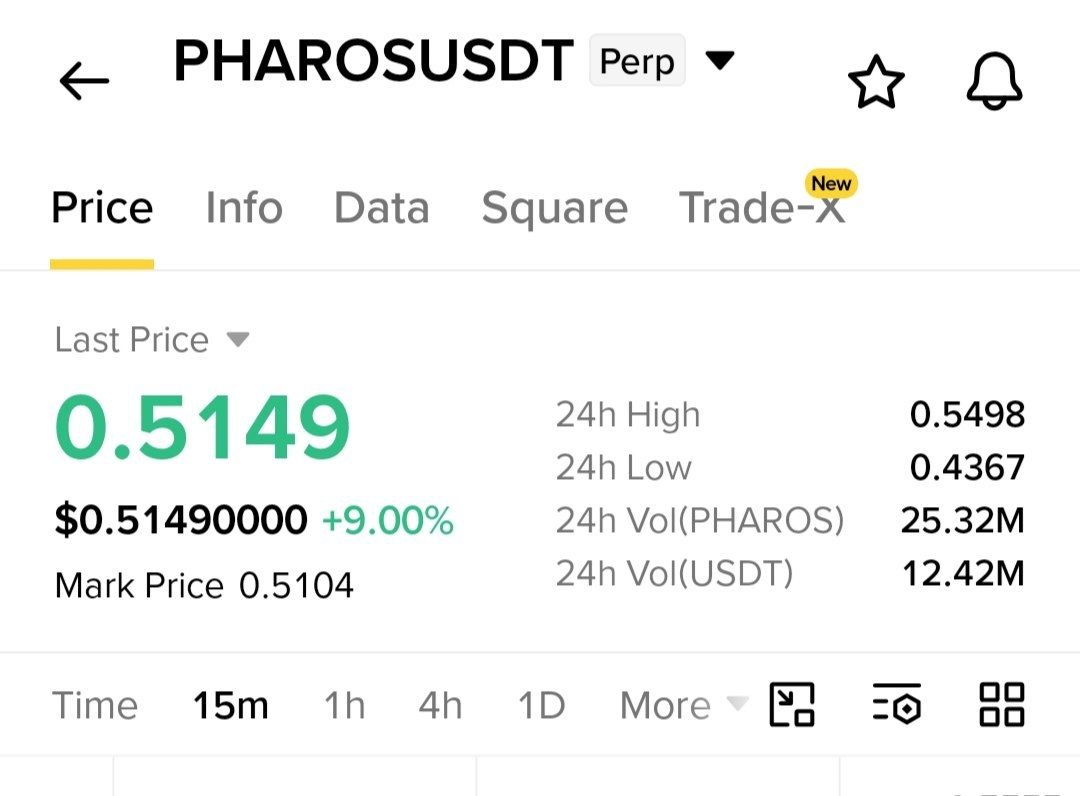 PHAROSUSDT SHORT signal screenshot by Crypto NewYork