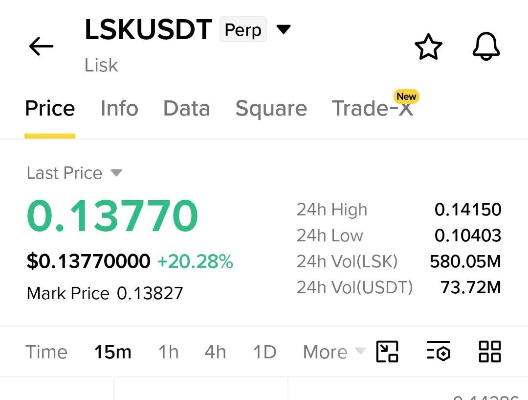 LSKUSDT LONG signal screenshot by Crypto NewYork