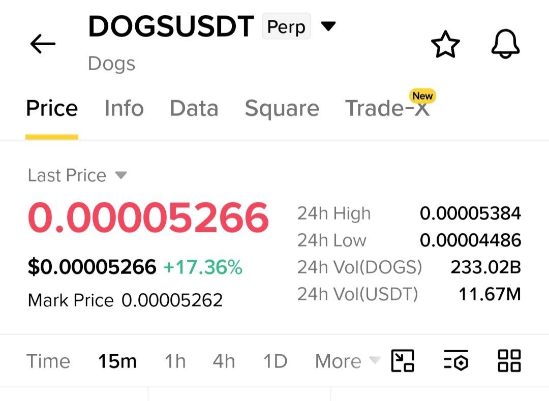 DOGSUSDT LONG signal screenshot by Crypto NewYork