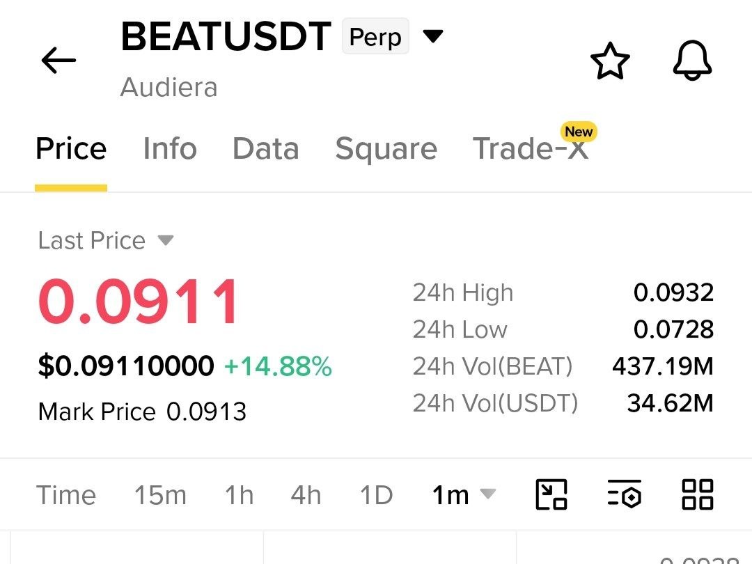 BEATUSDT LONG signal screenshot by Crypto NewYork