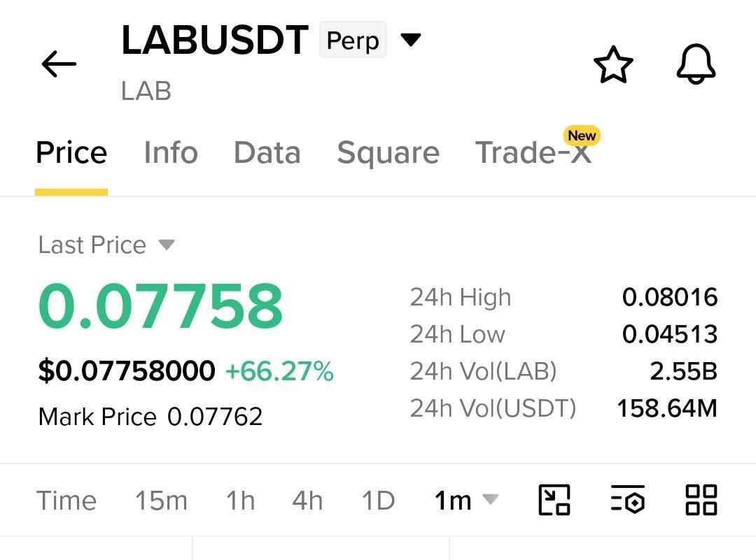 Скриншот сигнала LABUSDT SHORT от Crypto NewYork
