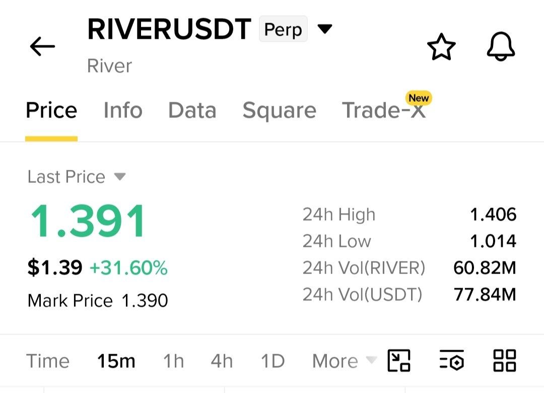 Скриншот сигнала RIVERUSDT LONG от Crypto NewYork