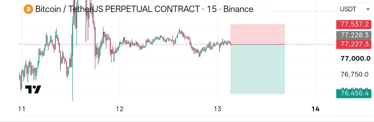 Скриншот сигнала BTCUSDT SHORT от Crypto NewYork