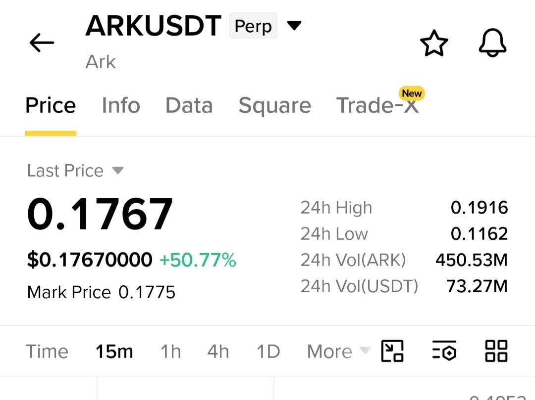 Скриншот сигнала ARKUSDT LONG от Crypto NewYork