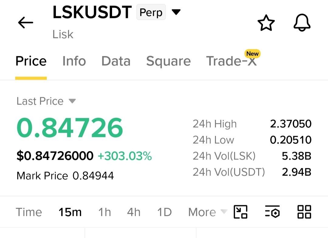 LSKUSDT LONG signal screenshot by Crypto NewYork
