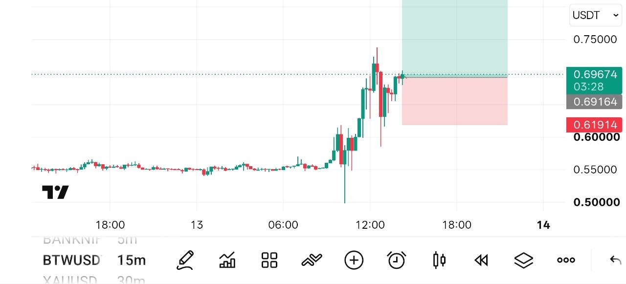 Скриншот сигнала BTWUSDT LONG от Crypto NewYork