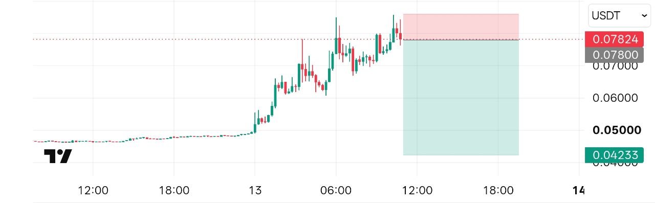 STEEMUSDT SHORT signal screenshot by Crypto NewYork