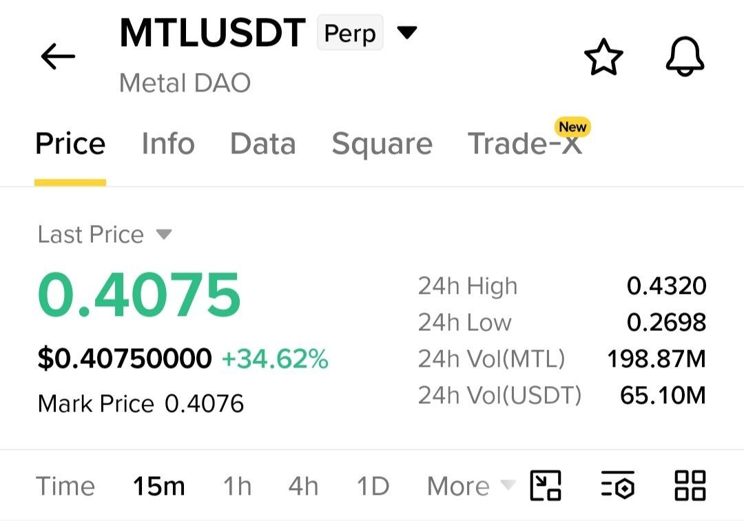 Скриншот сигнала MTLUSDT LONG от Crypto NewYork