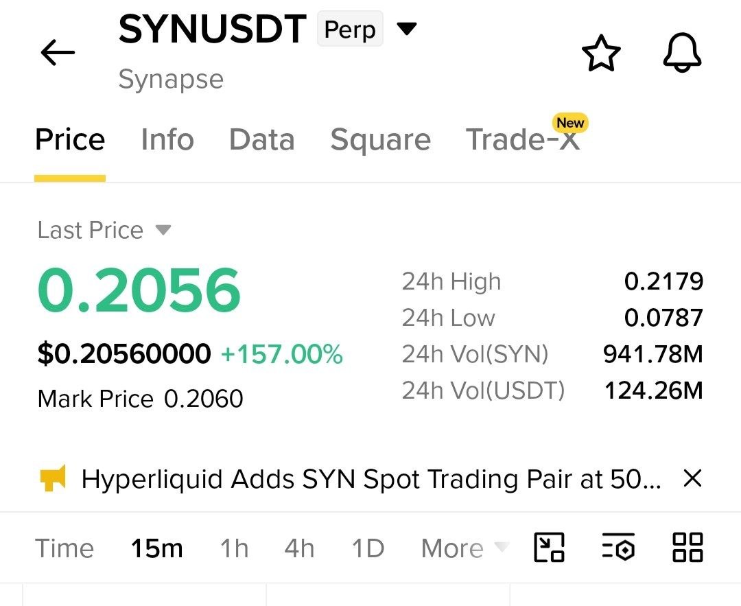 SYNUSDT SHORT signal screenshot by Crypto NewYork