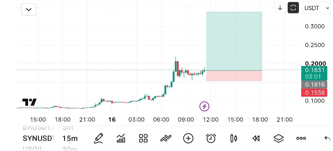 Скриншот сигнала SYNUSDT LONG от Crypto NewYork