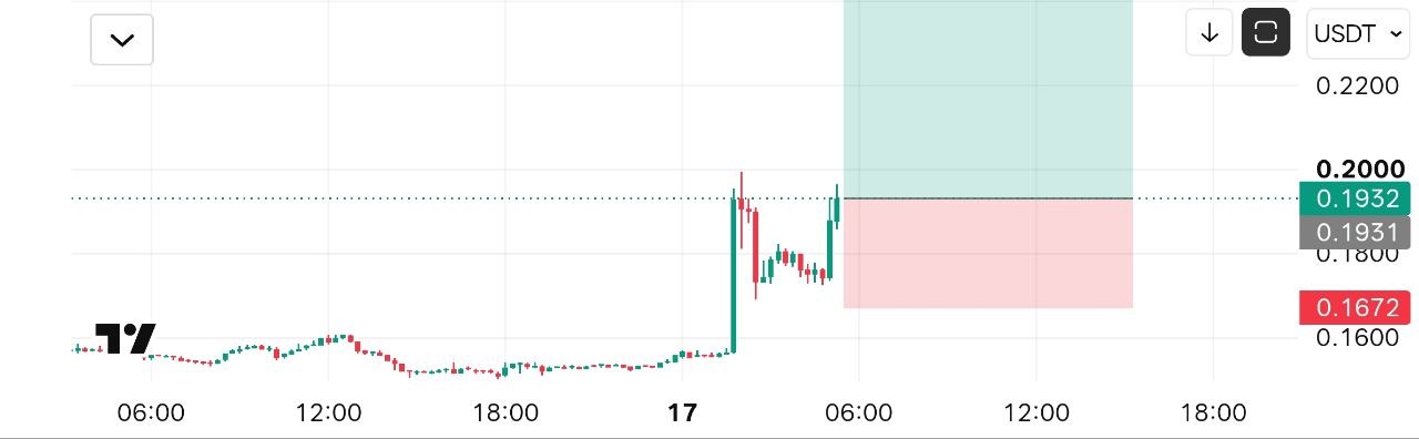 AVAUSDT LONG signal screenshot by Crypto NewYork