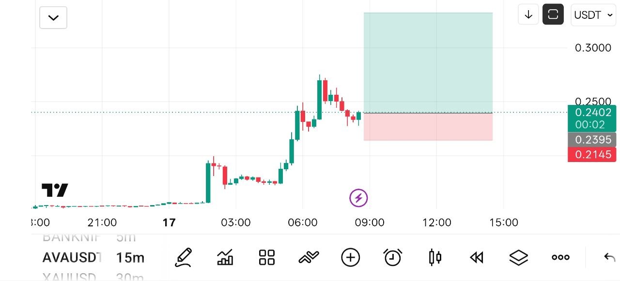 Скриншот сигнала AVAUSDT LONG от Crypto NewYork