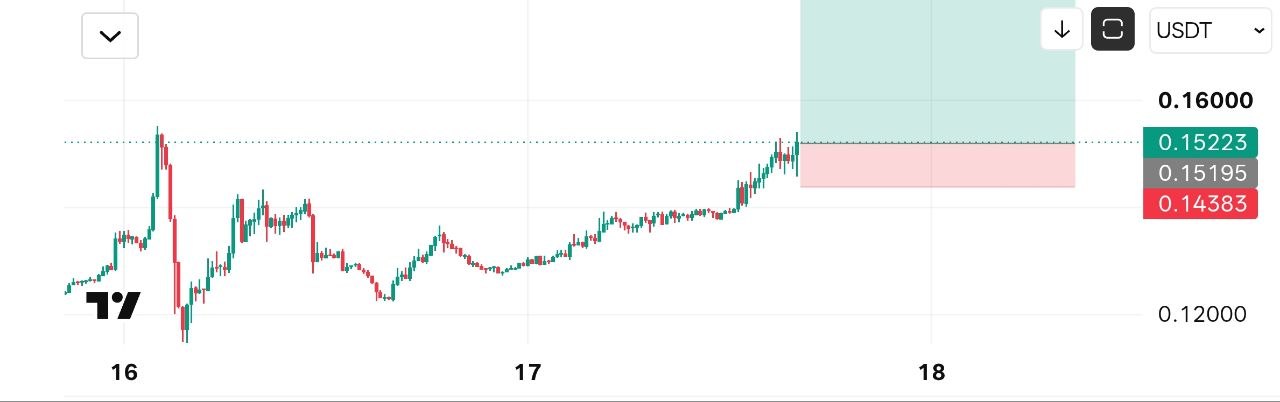 CROSSUSDT LONG signal screenshot by Crypto NewYork