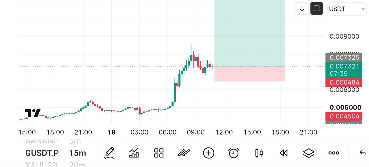 Скриншот сигнала GUSDT LONG от Crypto NewYork