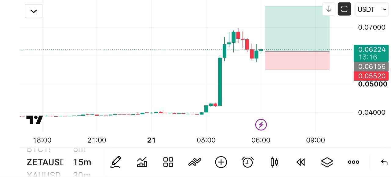اسکرین‌شات سیگنال ZETAUSDT LONG از Crypto NewYork