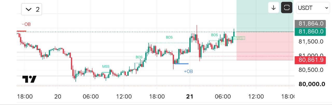BTCUSDT LONG signal screenshot by Crypto NewYork