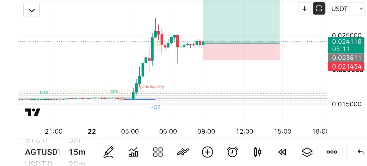 اسکرین‌شات سیگنال AGTUSDT LONG از Crypto NewYork