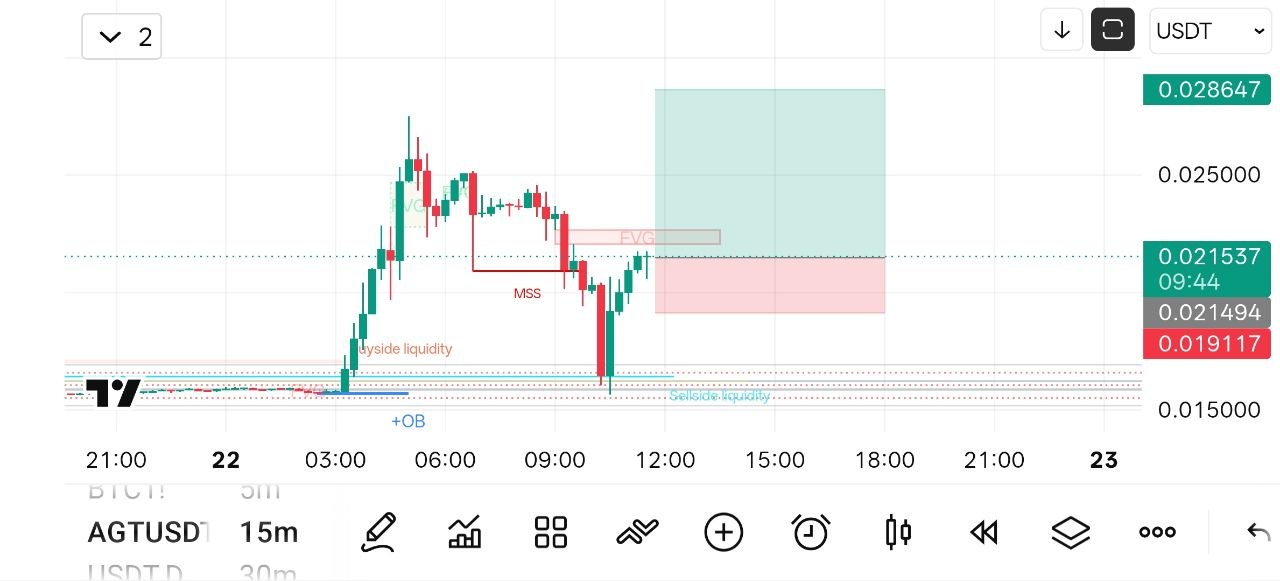 اسکرین‌شات سیگنال AGTUSDT LONG از Crypto NewYork
