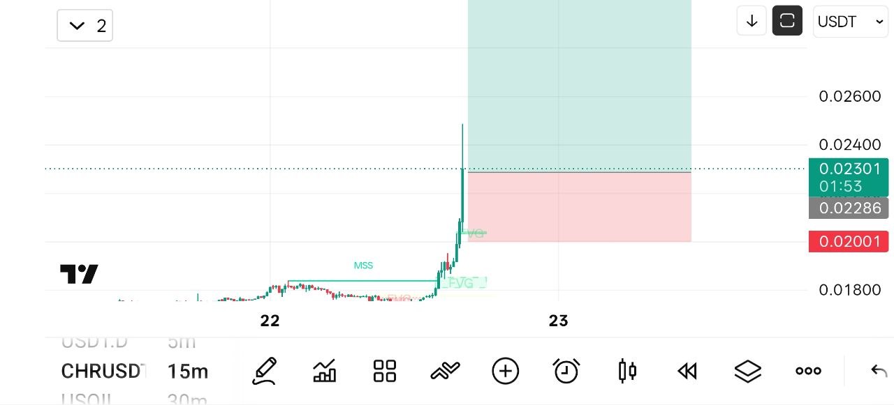CHRUSDT LONG signal screenshot by Crypto NewYork
