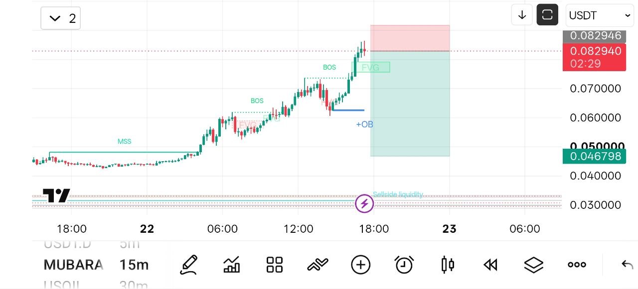 اسکرین‌شات سیگنال MUBARAKUSDT SHORT از Crypto NewYork