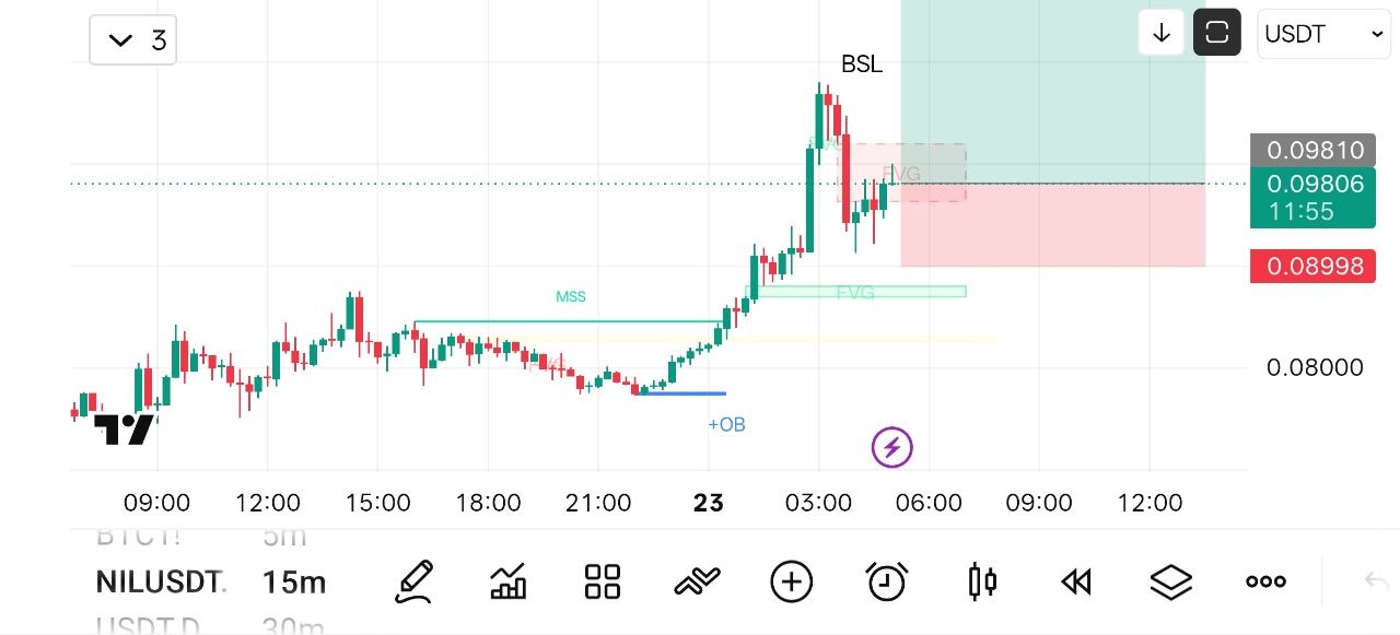 اسکرین‌شات سیگنال NILUSDT LONG از Crypto NewYork