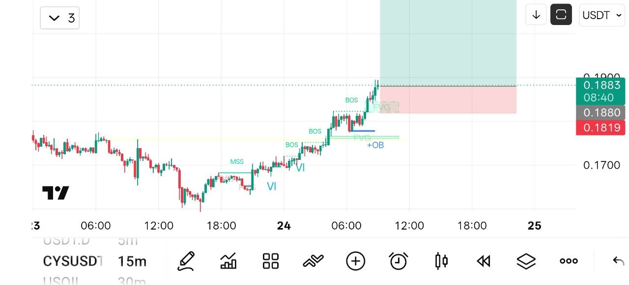 اسکرین‌شات سیگنال CYSUSDT LONG از Crypto NewYork