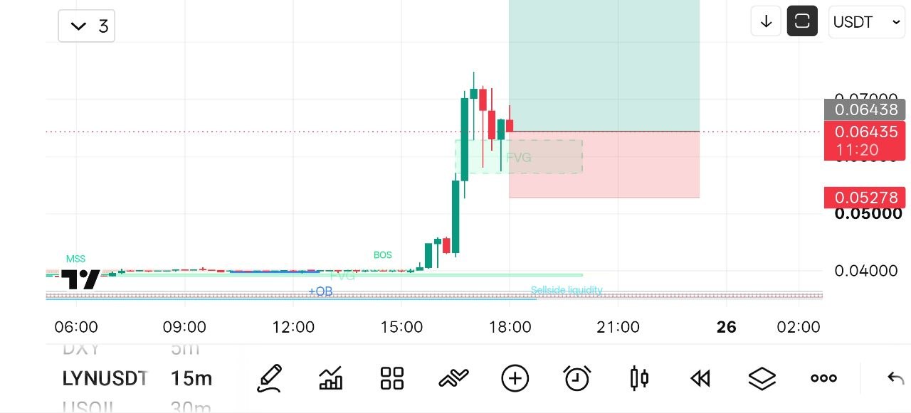 اسکرین‌شات سیگنال LYNUSDT LONG از Crypto NewYork