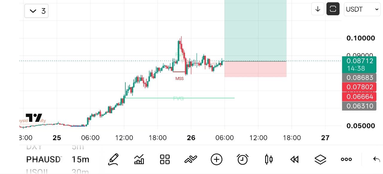 اسکرین‌شات سیگنال PHAUSDT LONG از Crypto NewYork