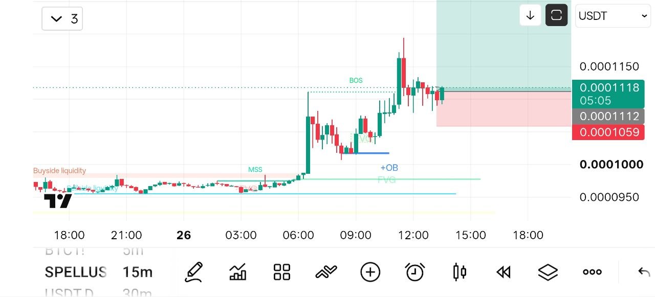 اسکرین‌شات سیگنال SPELLUSDT LONG از Crypto NewYork