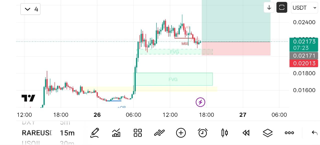 اسکرین‌شات سیگنال RAREUSDT LONG از Crypto NewYork