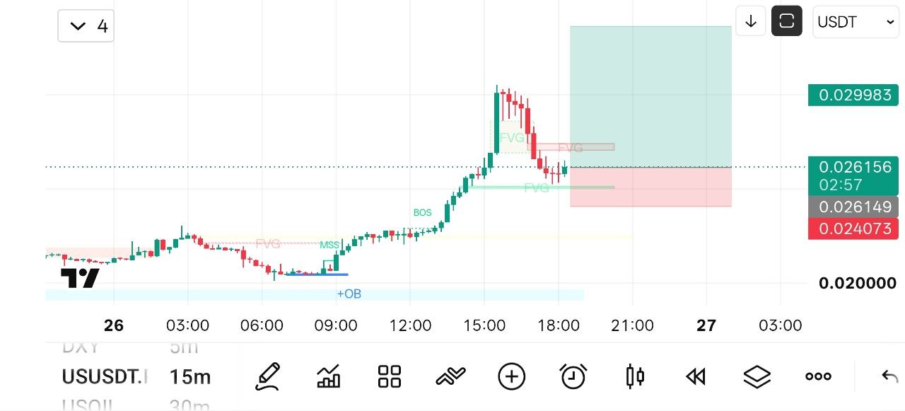 اسکرین‌شات سیگنال USUSDT LONG از Crypto NewYork