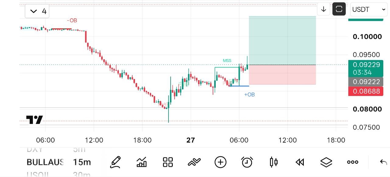 اسکرین‌شات سیگنال BULLAUSDT LONG از Crypto NewYork