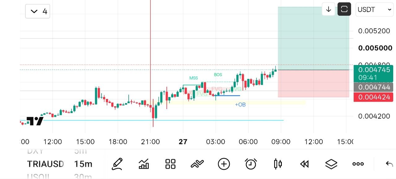 اسکرین‌شات سیگنال TRIAUSDT LONG از Crypto NewYork
