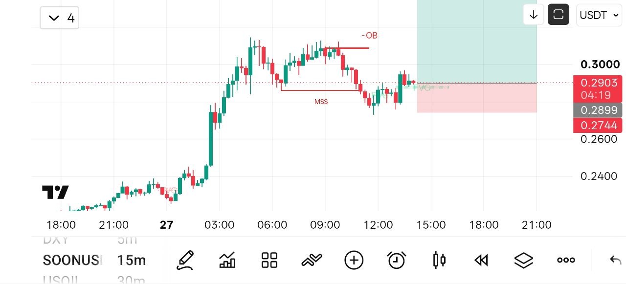 اسکرین‌شات سیگنال SOONUSDT LONG از Crypto NewYork