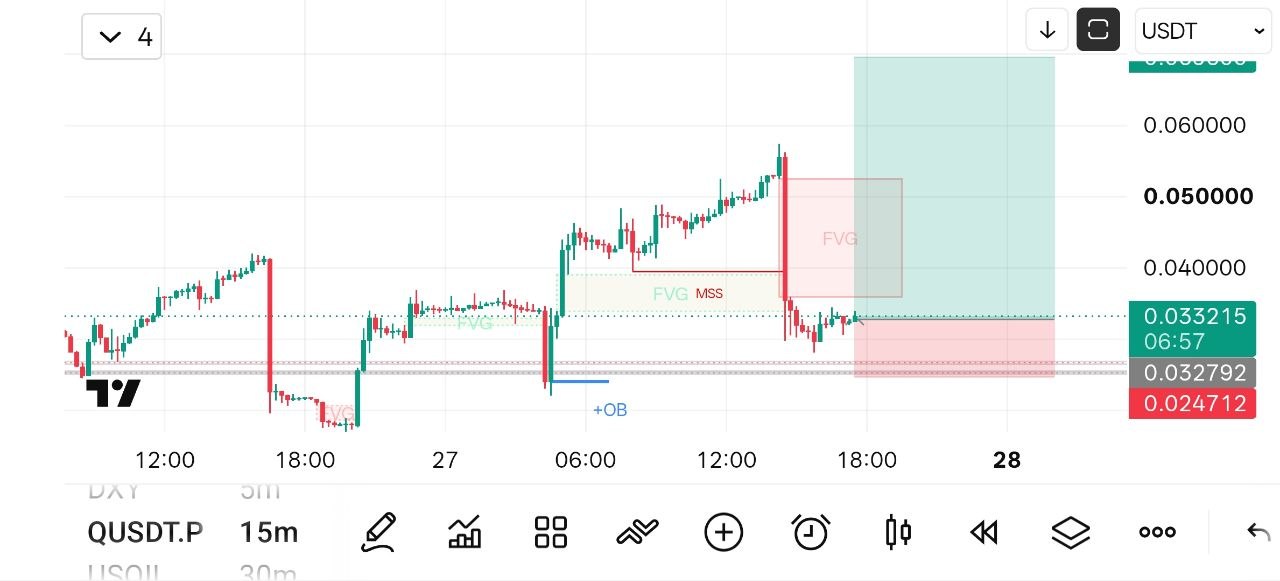 اسکرین‌شات سیگنال QUSDT LONG از Crypto NewYork